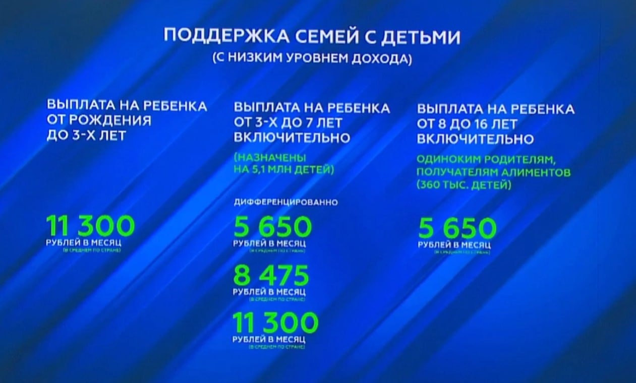 Школьникам по 15000 рублей в 2024