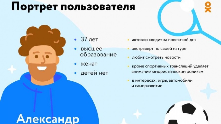 «Одноклассники» выяснили, какие события в мире спорта интересуют россиян